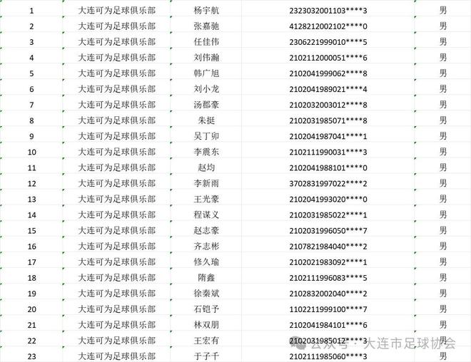 区资格赛球员名单：朱挺等球员复出开元棋牌大连足协发布中冠大连赛(图1)