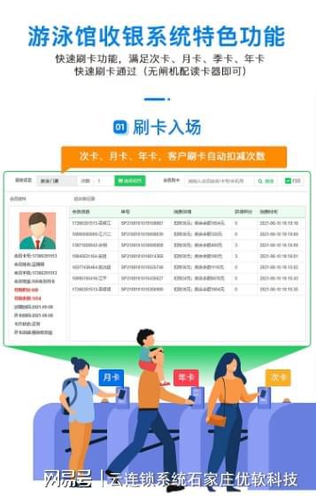 统——游泳馆闸机计时收费系统开元棋牌app云连锁管理系(图3)
