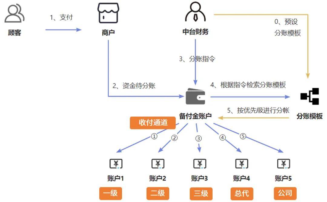 破解行业增长密码一个“懂行”的POS系统